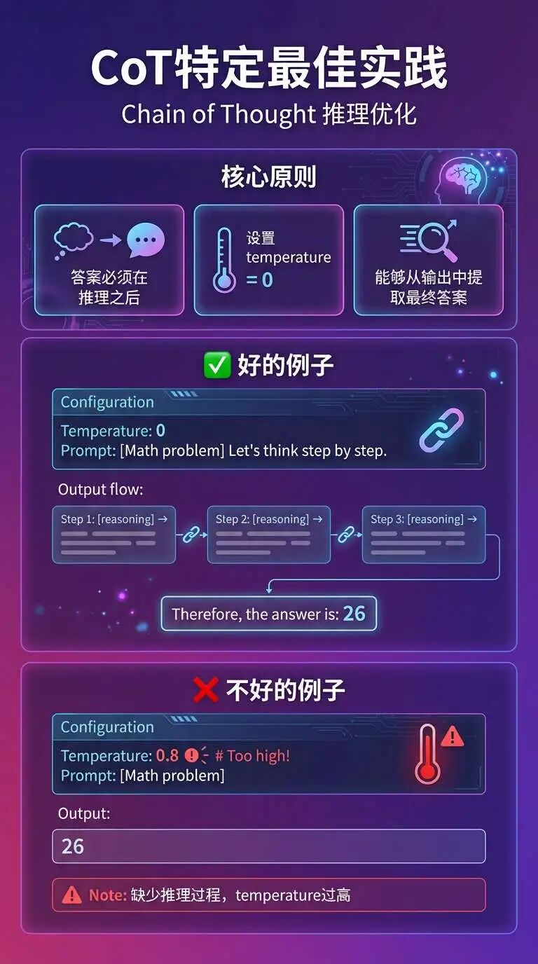 解锁Gemini 3 Pro潜力：Google官方Prompt Engineering最佳实践 配图 13