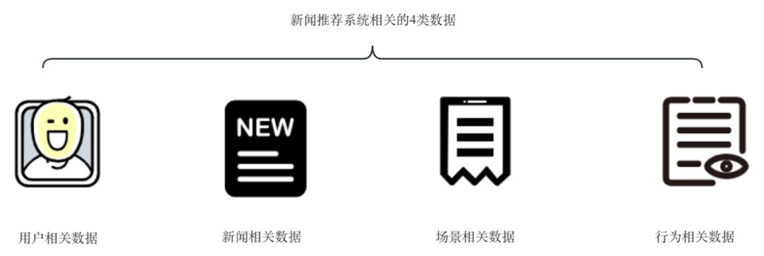 在大模型时代，智能化推荐怎么做呢？ 配图 3