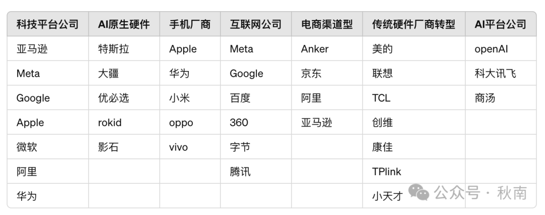 AI硬件竞争格局分析「AI 硬件专题」 配图 3