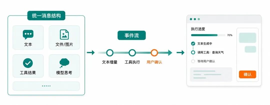 从透明开发到系统工程：AgentScope 2.0 发布 配图 5