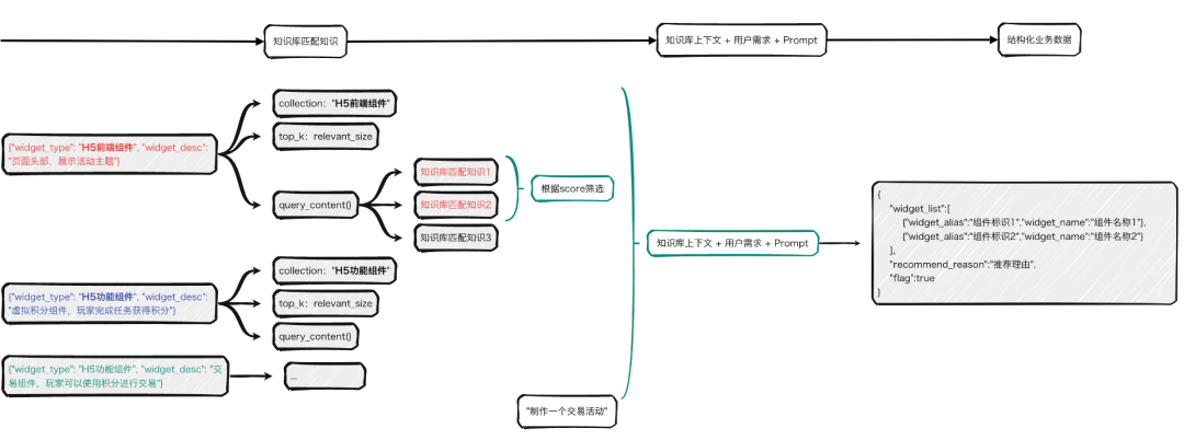 LangChain RAG&Agent实践-活动组件AI助手的实现 配图 20