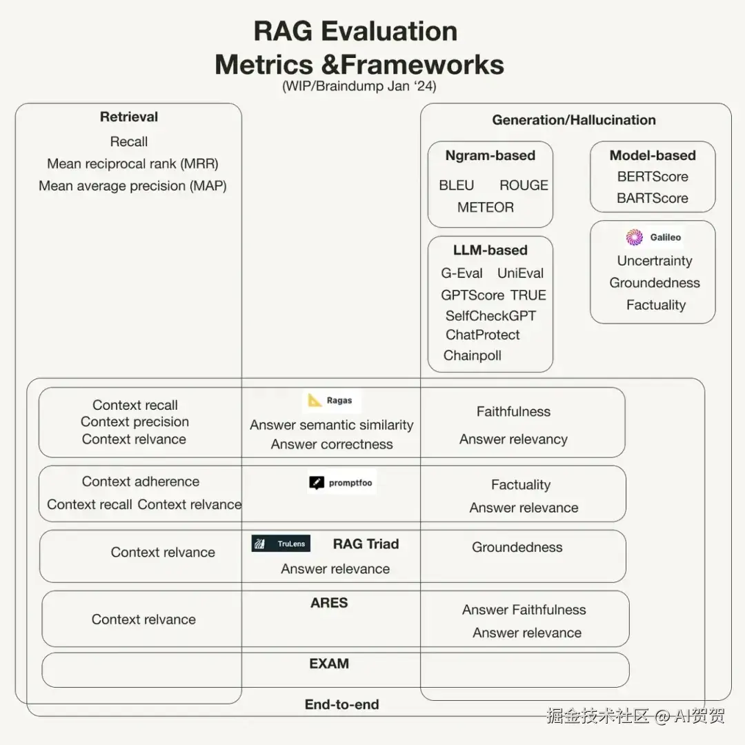 RAG系统全景：架构详解与落地实践指南 配图 18