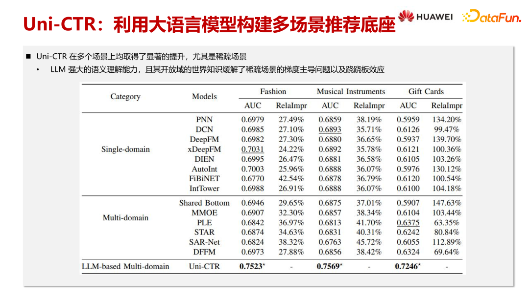 大语言模型在推荐系统中的探索与应用 配图 13