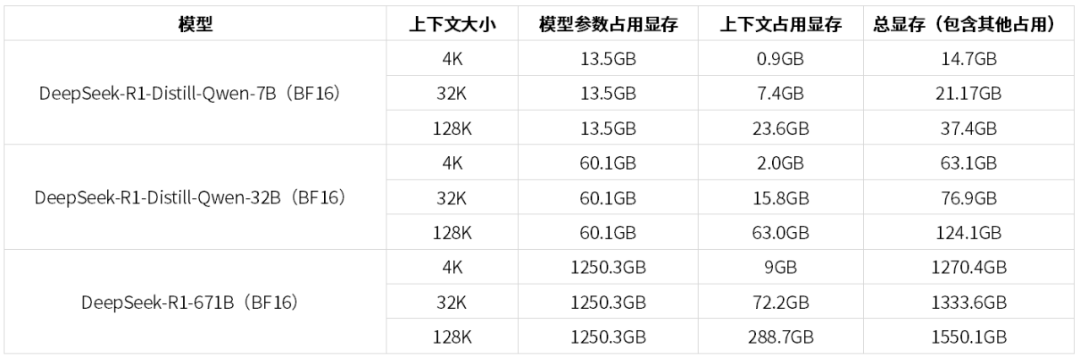 深入理解 DeepSeek 与企业实践（一）：蒸馏、部署与评测 配图 5