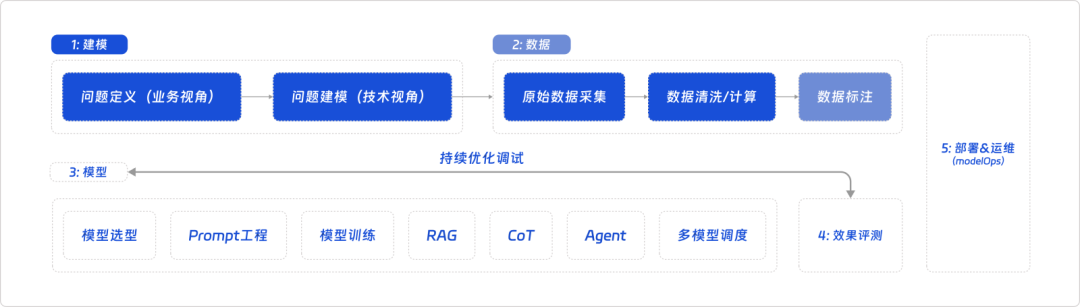 大模型开发工作手册详细指南 配图 16