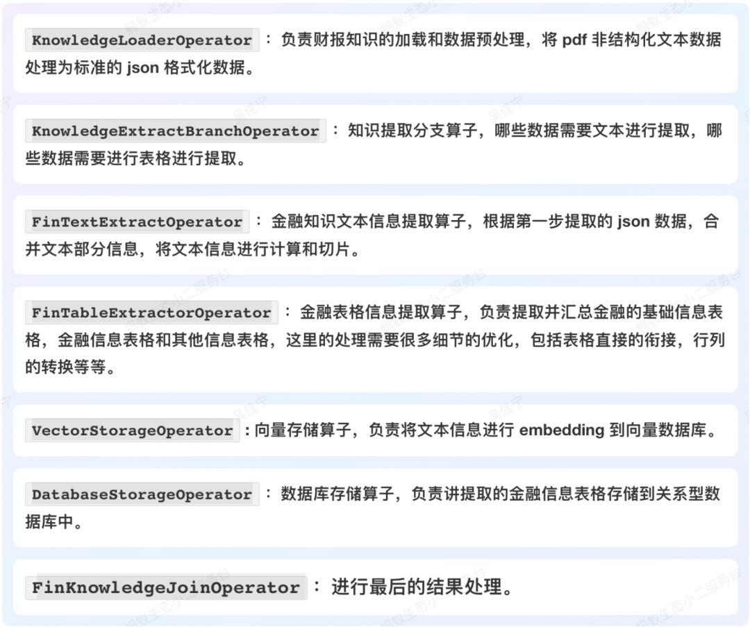 最新实践！如何基于 DB-GPT 搭建财报分析助手？ 配图 24