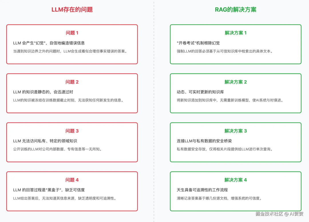 RAG系统全景：架构详解与落地实践指南
