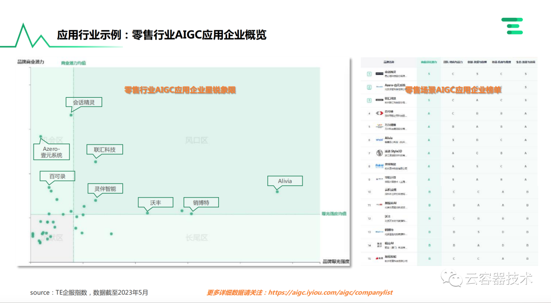 独角兽企业AIGC商业落地应用案例 配图 39