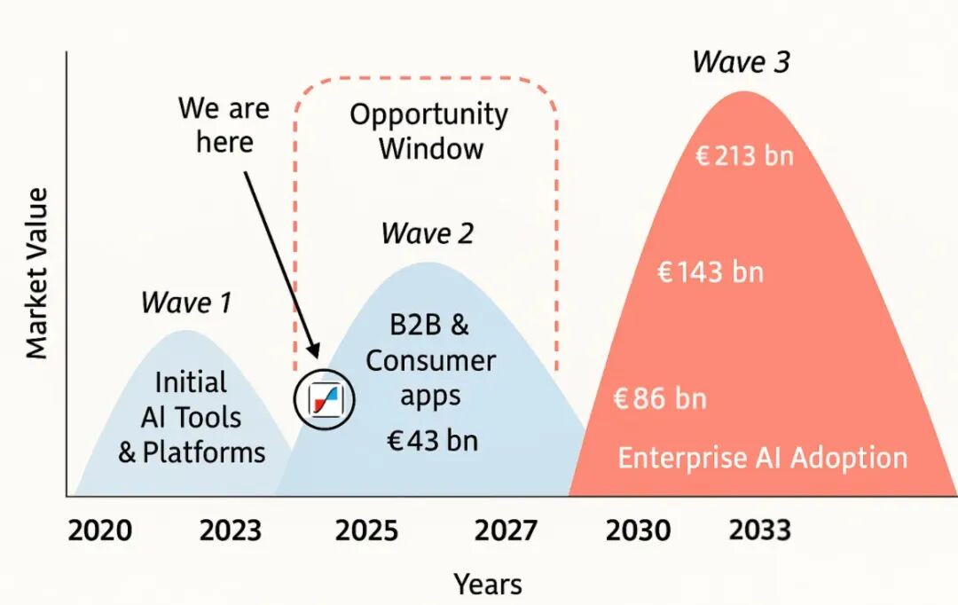 AI咨询手册:OpenAI如何建立AI的麦肯锡 配图 2