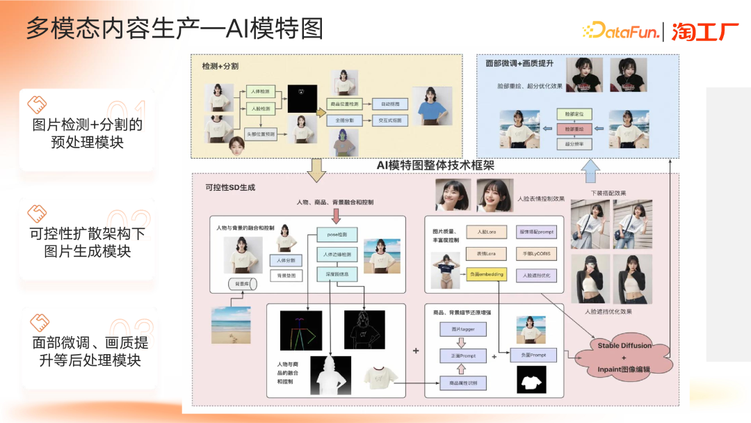 AI Agent 在电商内容场景的应用及演进 配图 12