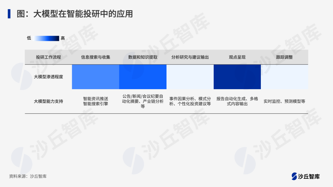 金融AI