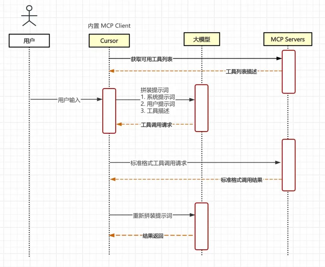 面向六个月后的 AI Code，也许影响的不只是前端 配图 5
