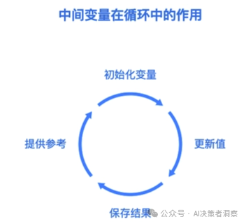 【场景驱动】企业的哪些重复性任务，最适合用Coze循环节点来解决？——慢慢学AI146 配图 9