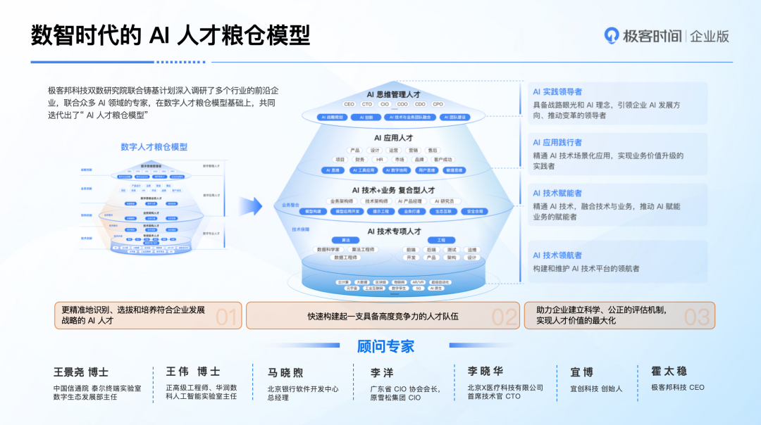 东风岚图 AI 技术人才培养三步走：认知构建、技术提升、场景实战 | 极客时间企业版 配图 6