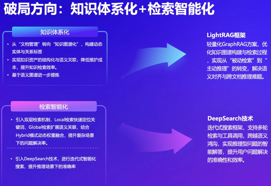 从传统 RAG 到知识图谱 + Agent，知识库 AI 问答成功率终于达到 95% 了，来自蚂蚁集团的经验 配图 3