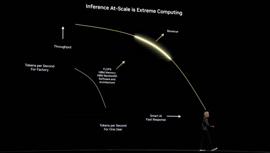 黄仁勋 2 个半小时演讲，英伟达已经进入「Agentic AI」时代 配图 6