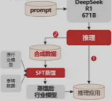 从需求场景出发的AI应用项目落地方法论 配图 13