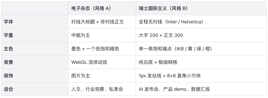 风格对比