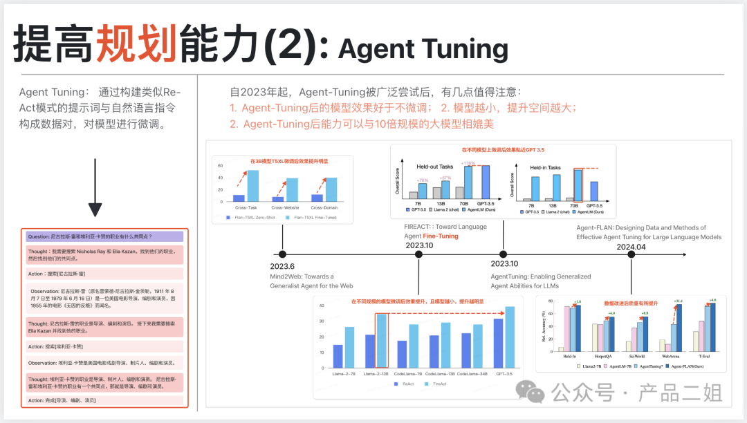 让Agent从Chat走向Act -- 我在亚马逊云AI初创活动上的分享(附ppt) 配图 7