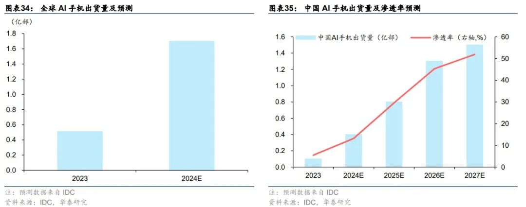 华泰 | 科技年度报告：应用篇 - AI大模型需要什么样的软件和硬件 配图 8