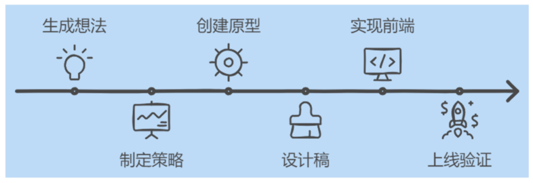 智能创作