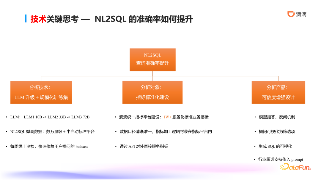 滴滴ChatBI技术实践：智能数据分析的前沿探索与应用 配图 7