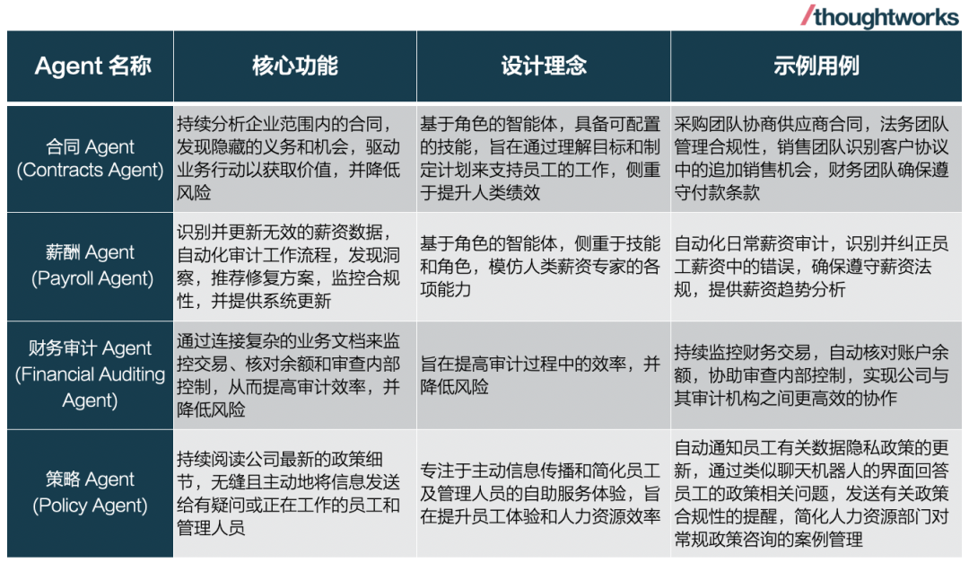 金融AI