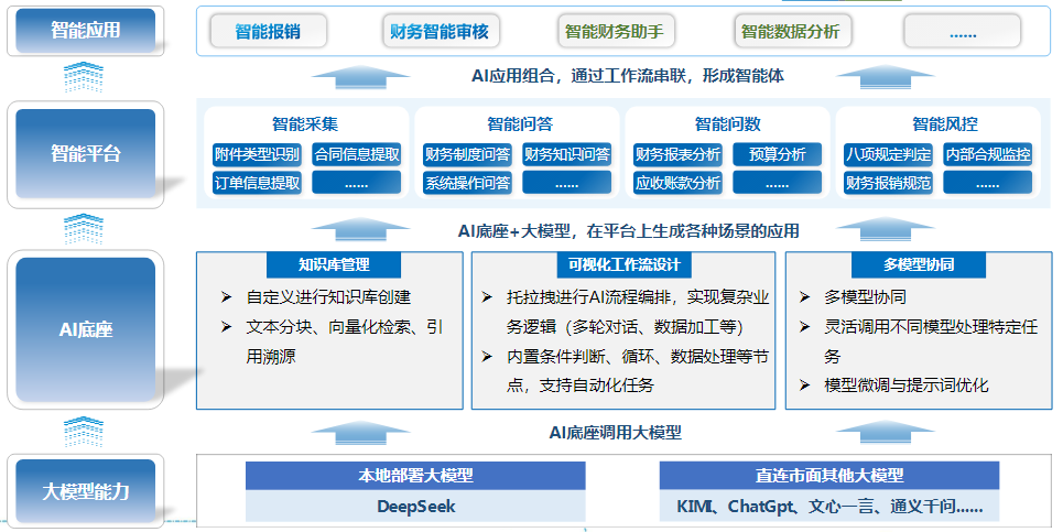 一文彻底讲透：AI大模型应用架构全解析 配图 6