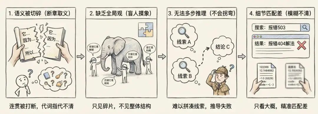 使用 Agent Skills 做知识库检索，能比传统 RAG 效果更好吗？ 配图 6