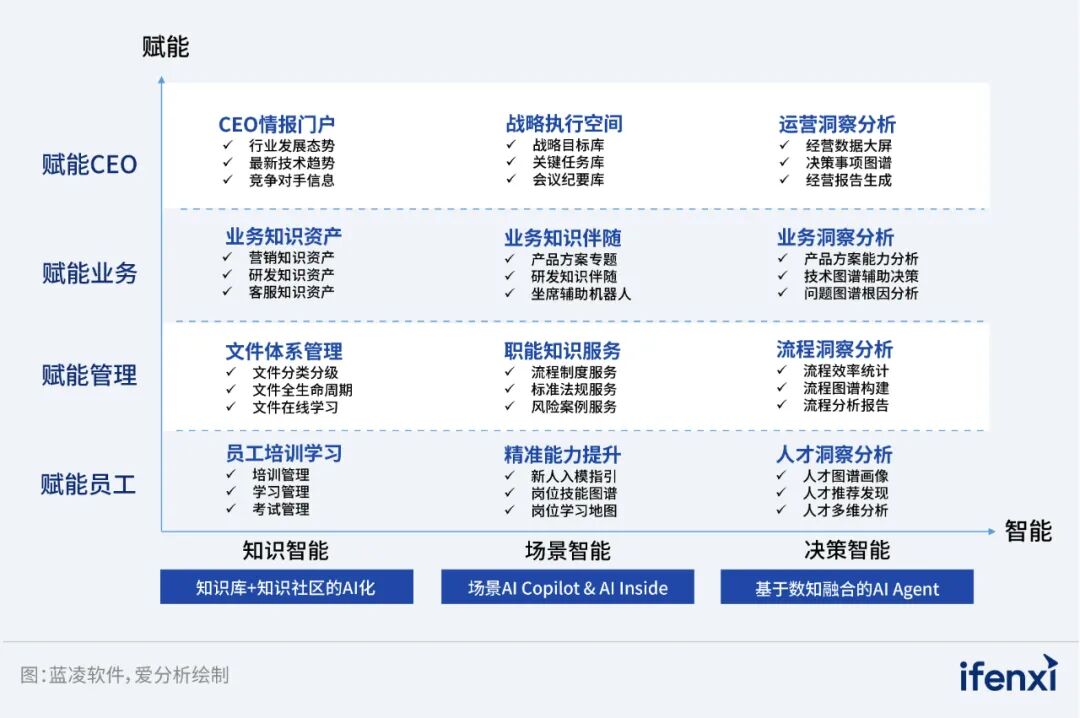 2024爱分析·大模型+知识库市场全景报告｜爱分析报告 配图 11
