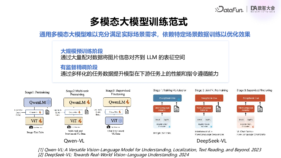 百度飞桨：多模态大模型技术进展与产业应用实践 配图 13