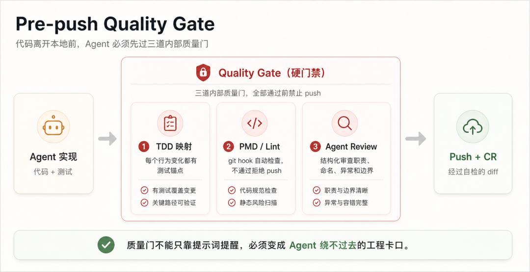 如何搭建一个端到端业务需求专家 Agent 配图 11
