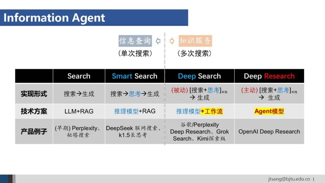 50页ppt，一起梳理AI Agent的关键技术发展 配图 41