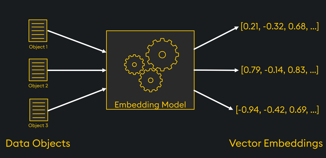 如何选择Embedding Model？关于嵌入模型的10个思考