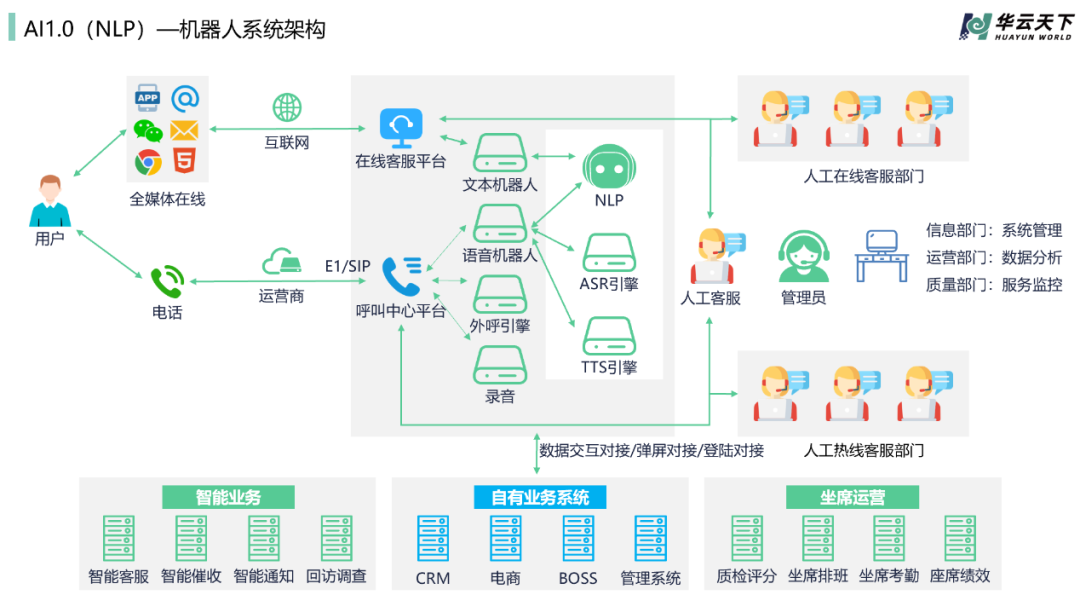 浅谈大模型时代客户服务行业管理与技术创新 配图 31