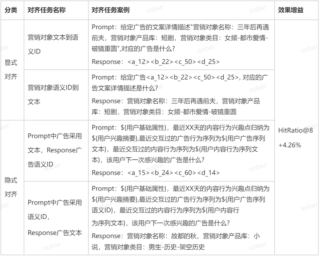 腾讯广告基于混元大模型的生成式召回落地实践 配图 10