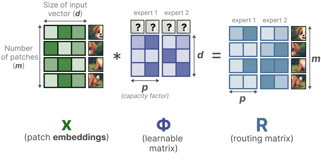 面试了33个硕士，真懂MoE的没几个 配图 49