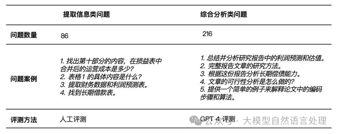 【文档智能 & RAG】RAG增强之路-智能文档解析关键技术难点及PDF解析工具PDFlux 配图 15