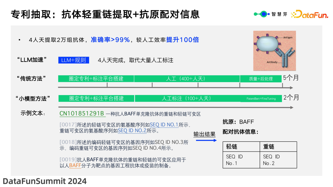 专利大模型的实践与知识问答探索 配图 7