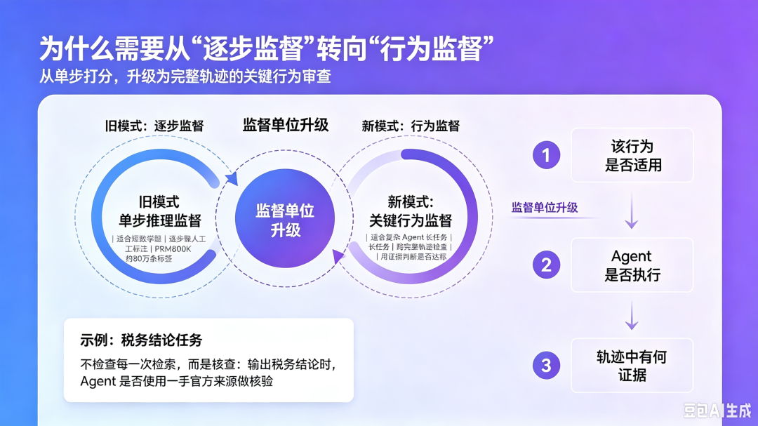 大语言模型