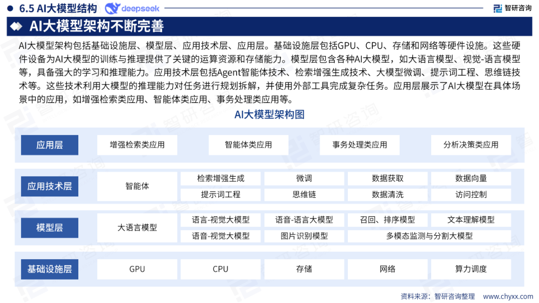 DeepSeek技术全景解析 配图 41