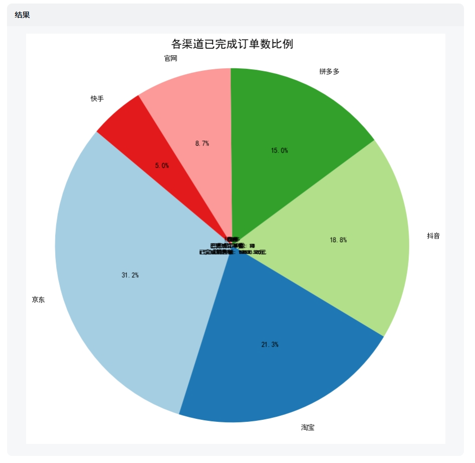 AI做数据分析能替代实习生吗? 配图 22