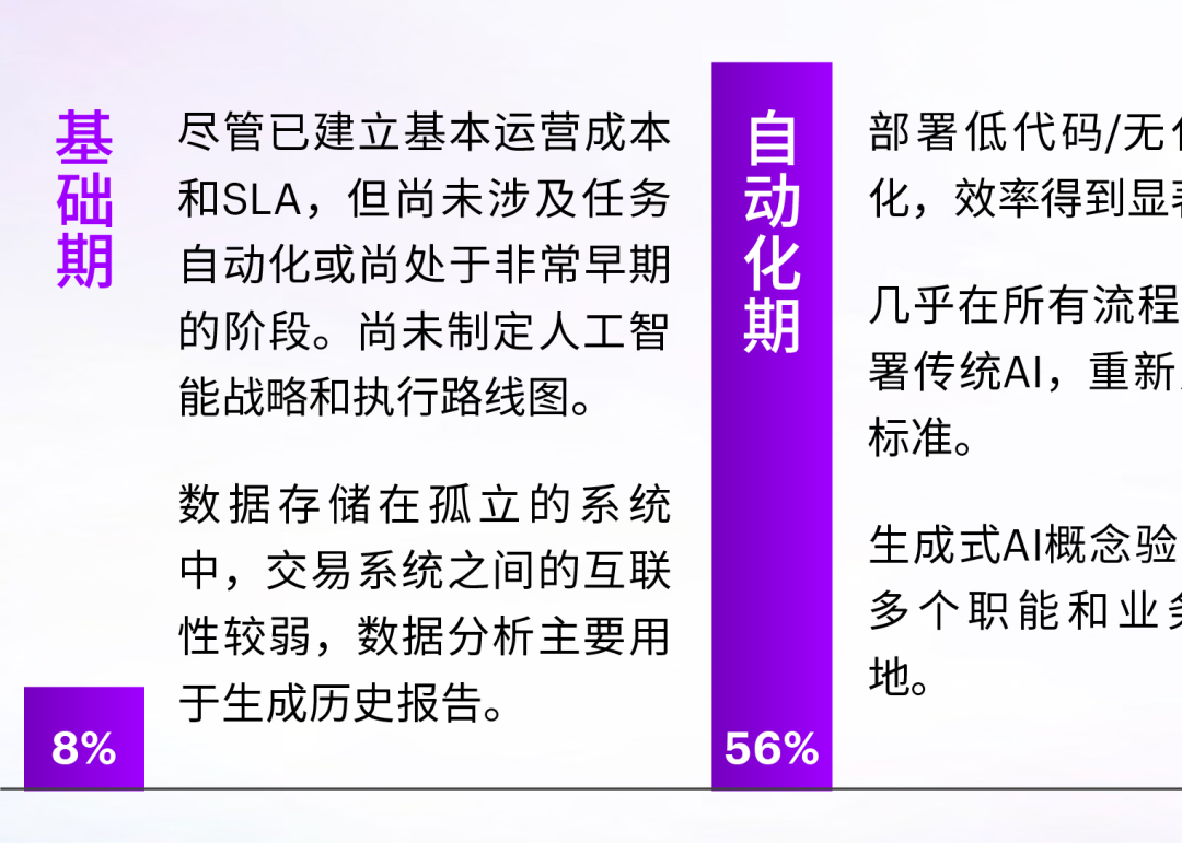 怎样的企业运营才“智能” 配图 2