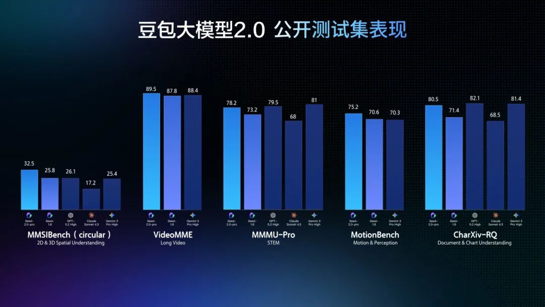 豆包大模型2.0发布 配图 2