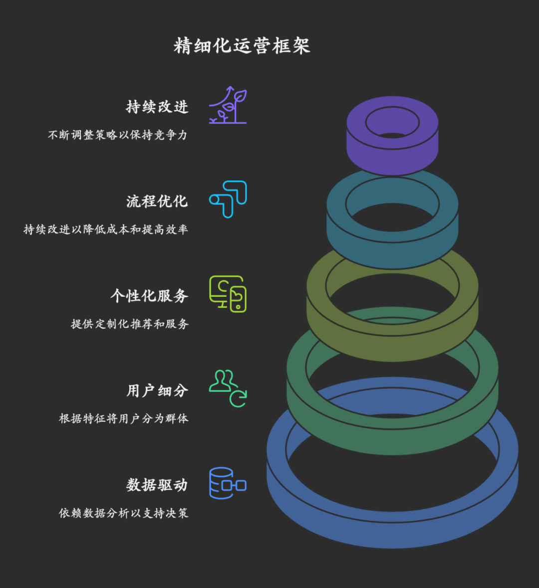 Napkin可视化神器保姆级图文教程！AI小白也能3分钟上手！ 配图 10