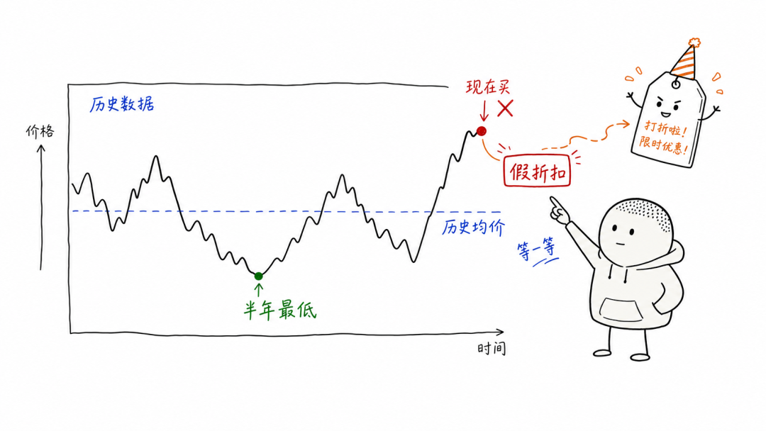 价格先知