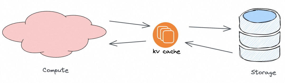 当我们谈论 AI 推理的 KV Cache，我们在说什么？ 配图 11