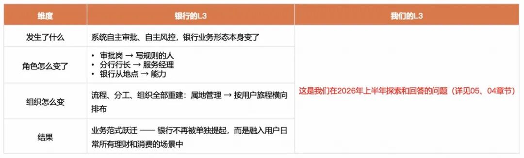 快手AI研发范式升级新路径：从研发提效到组织跃迁 配图 13