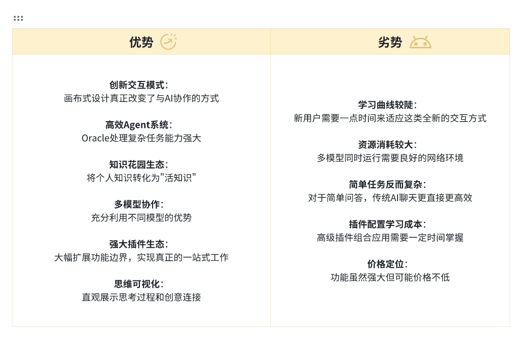 优劣势分析