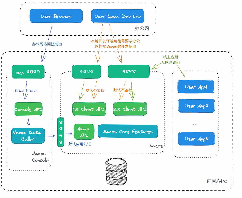 Nacos 3.0 正式发布：MCP Registry、安全零信任、链接更多生态 配图 19